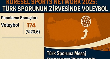 GSN'ye göre Türk Voleybolu gerçek bir küresel başarı örneği 