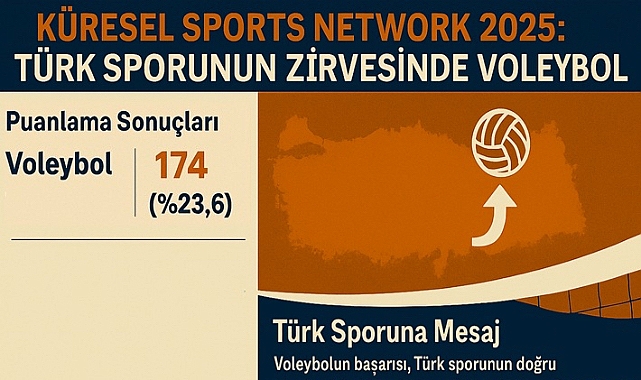GSN'ye göre Türk Voleybolu gerçek bir küresel başarı örneği 